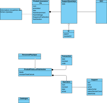 Classes Financier | Visual Paradigm User-Contributed Diagrams / Designs